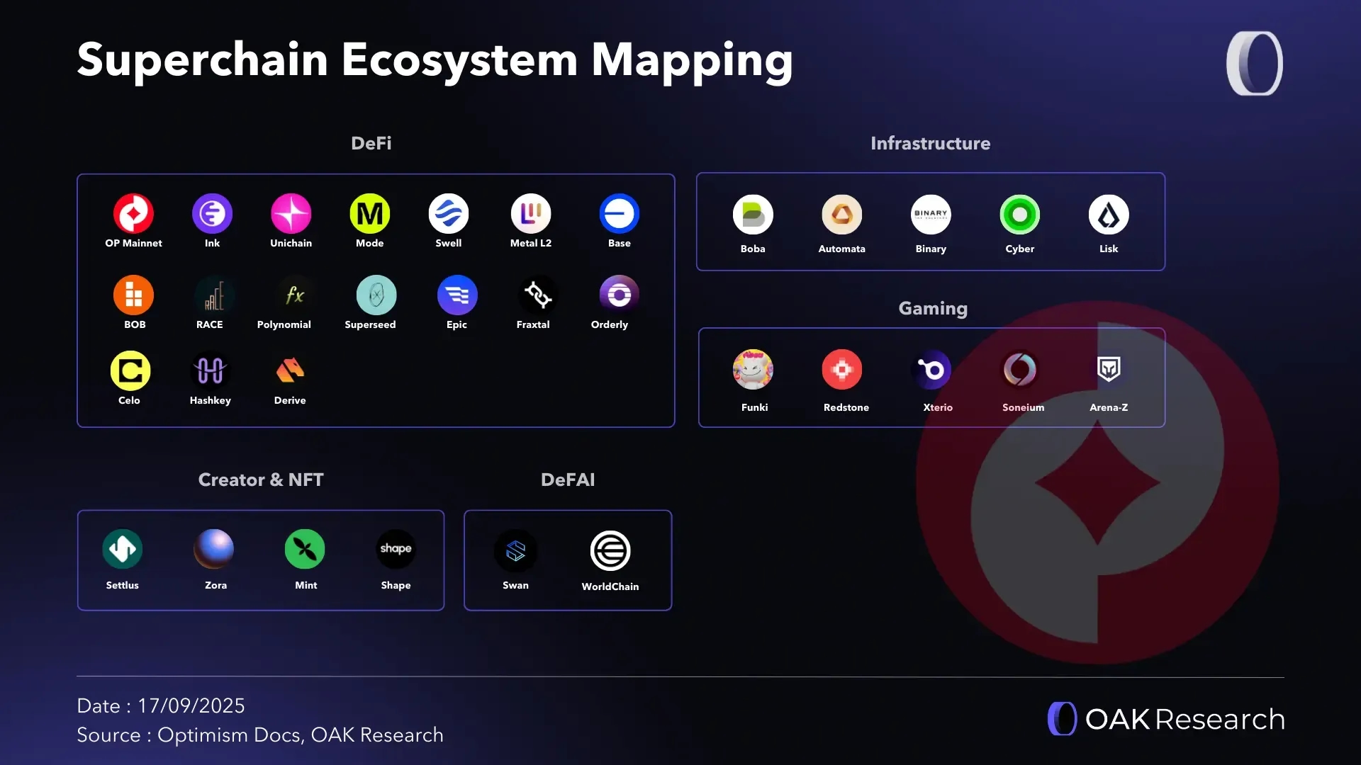 en-mapping-superchain-optimism.webp