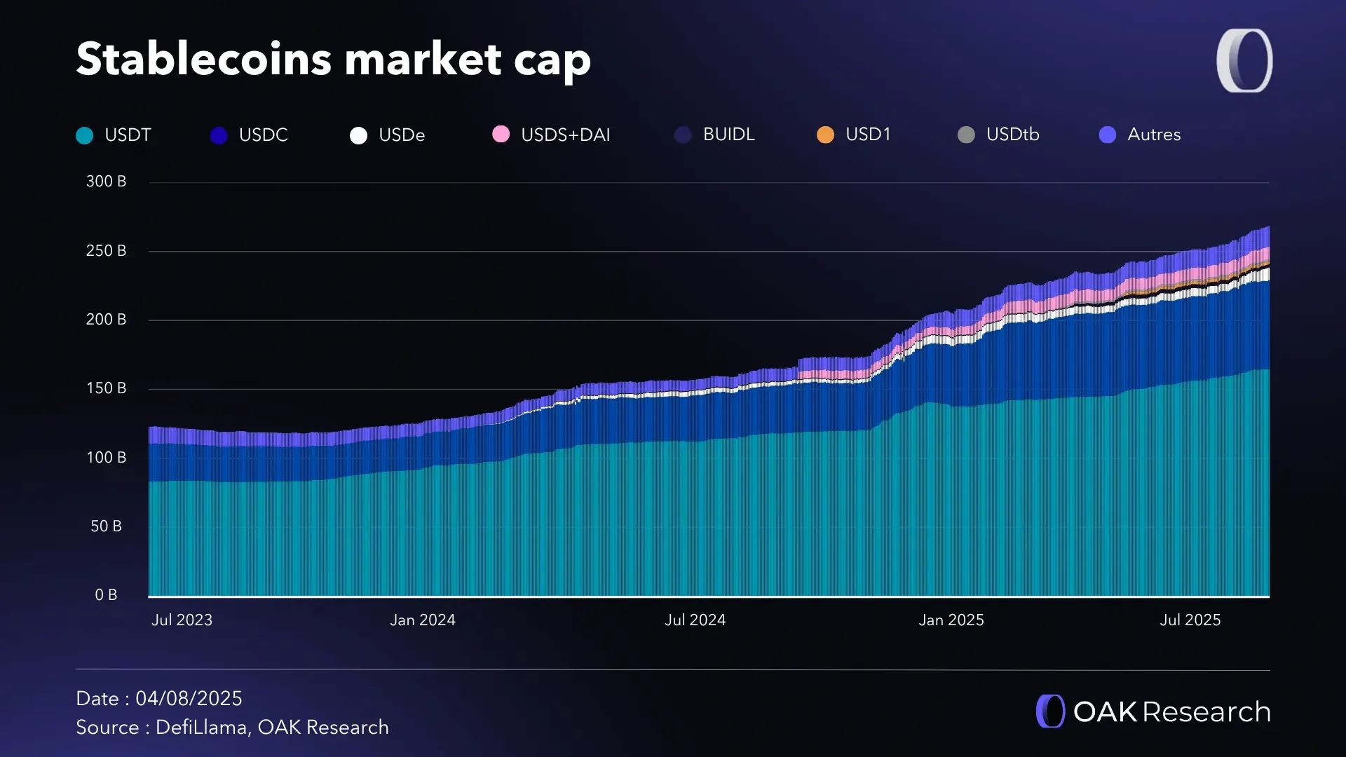 en-market-capitalization-stablecoin-july-25.webp