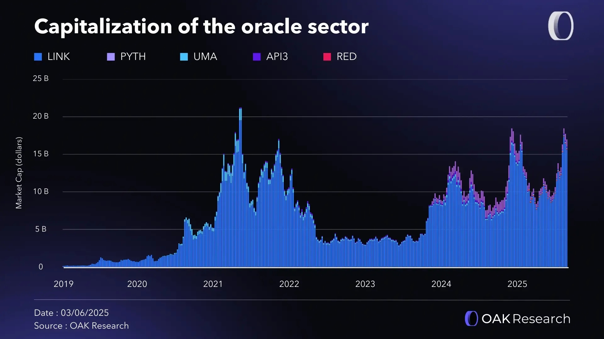 en-mcap-oracles.webp