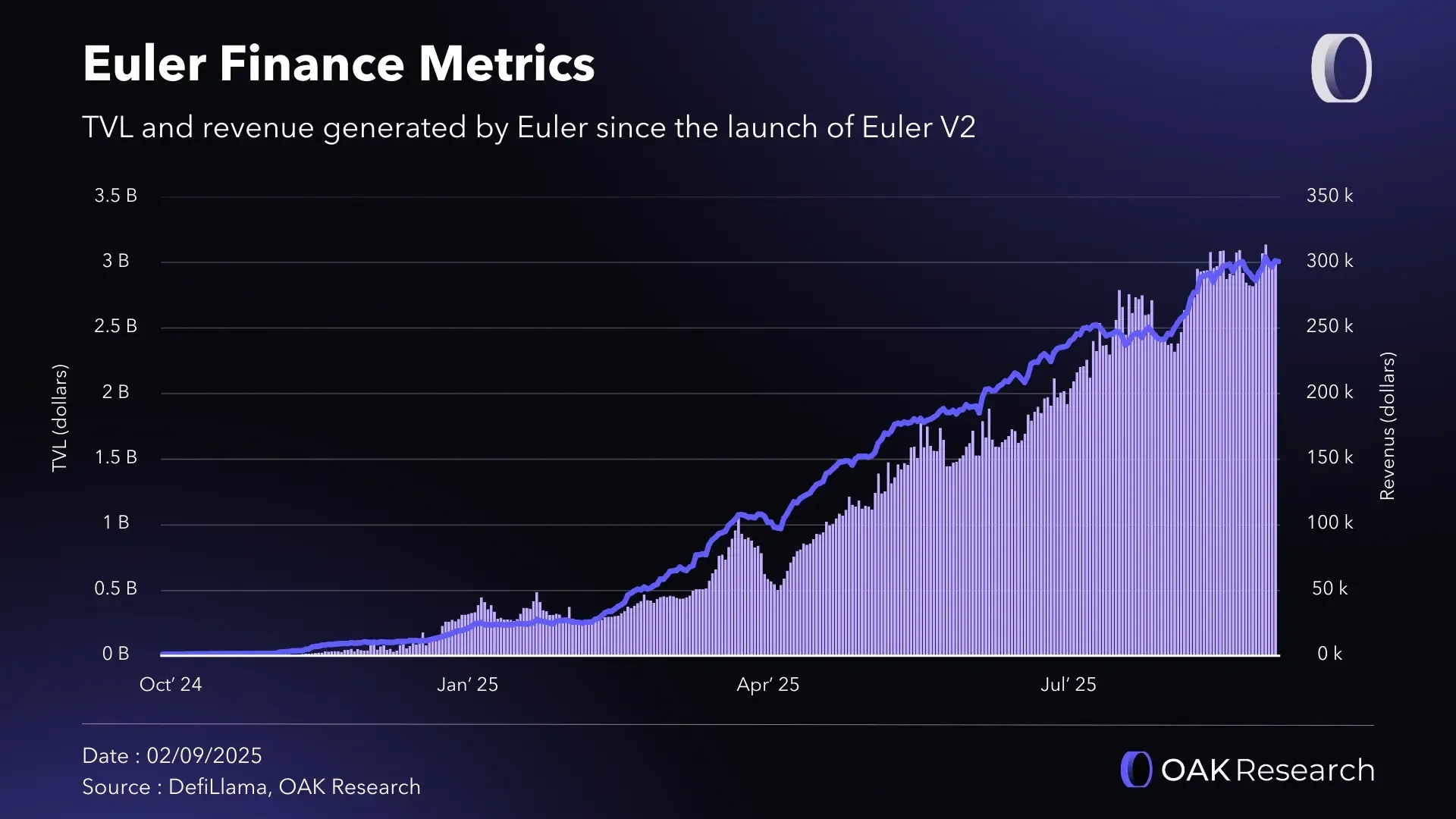 en-metrics-euler-august.webp