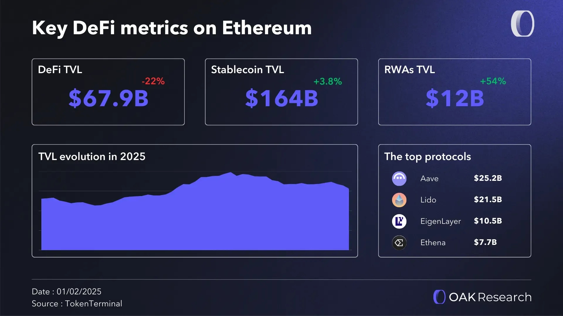 en-metriques-def-ethereum-q4-2025.webp