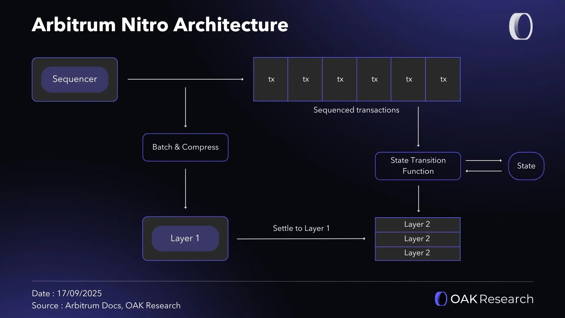 en-nitro-architecture.webp