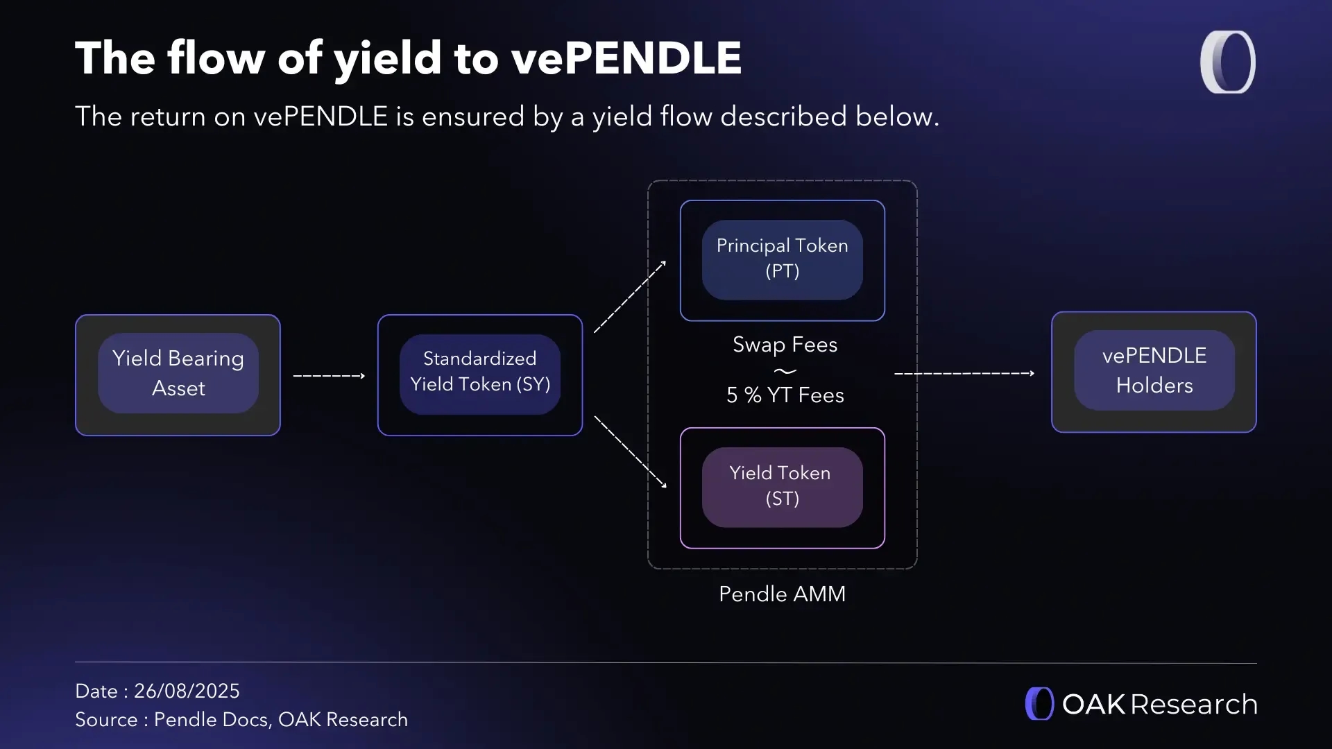 en-pendle-flow-yield.webp
