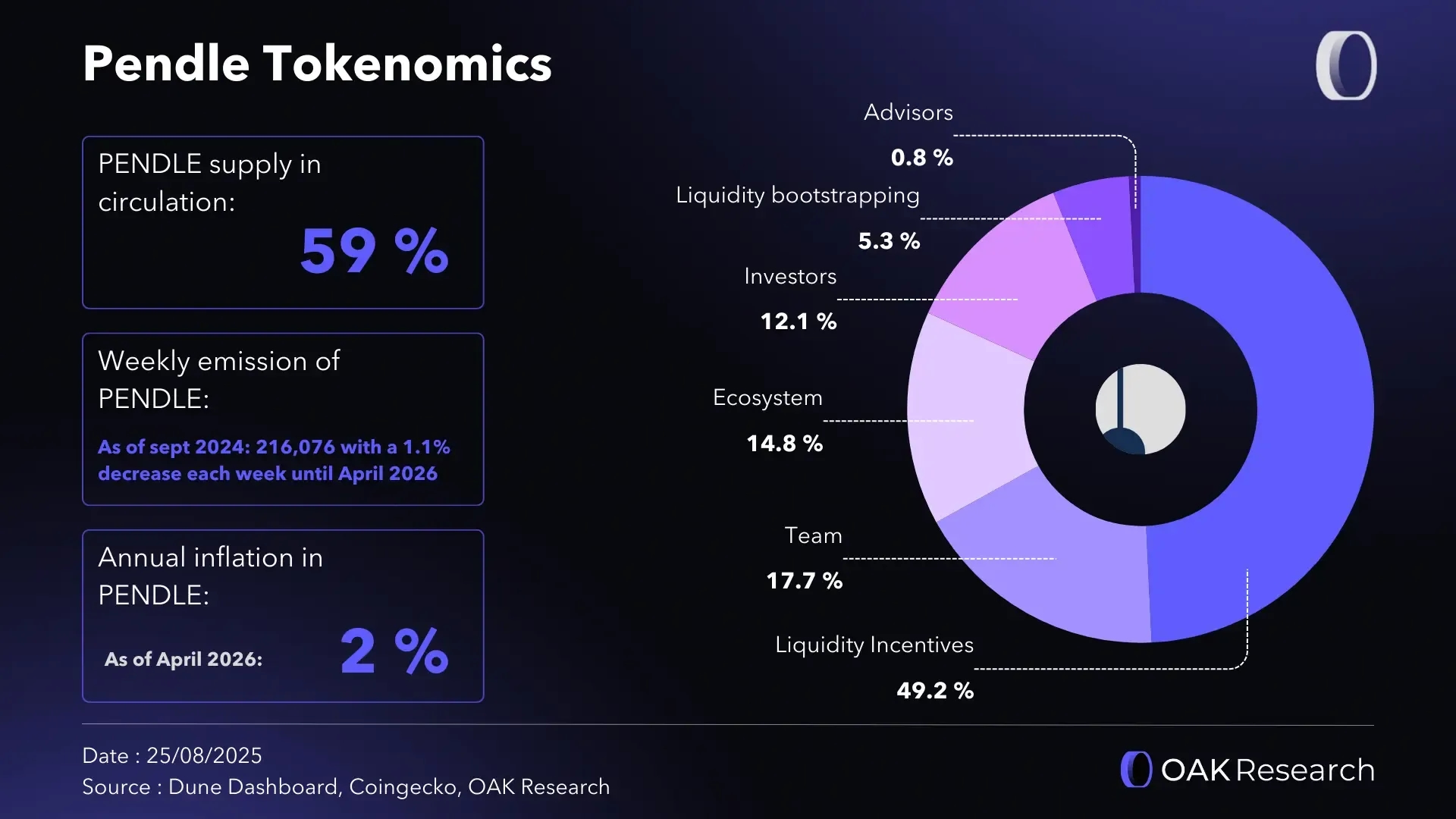 en-pendle-tokenomics.webp