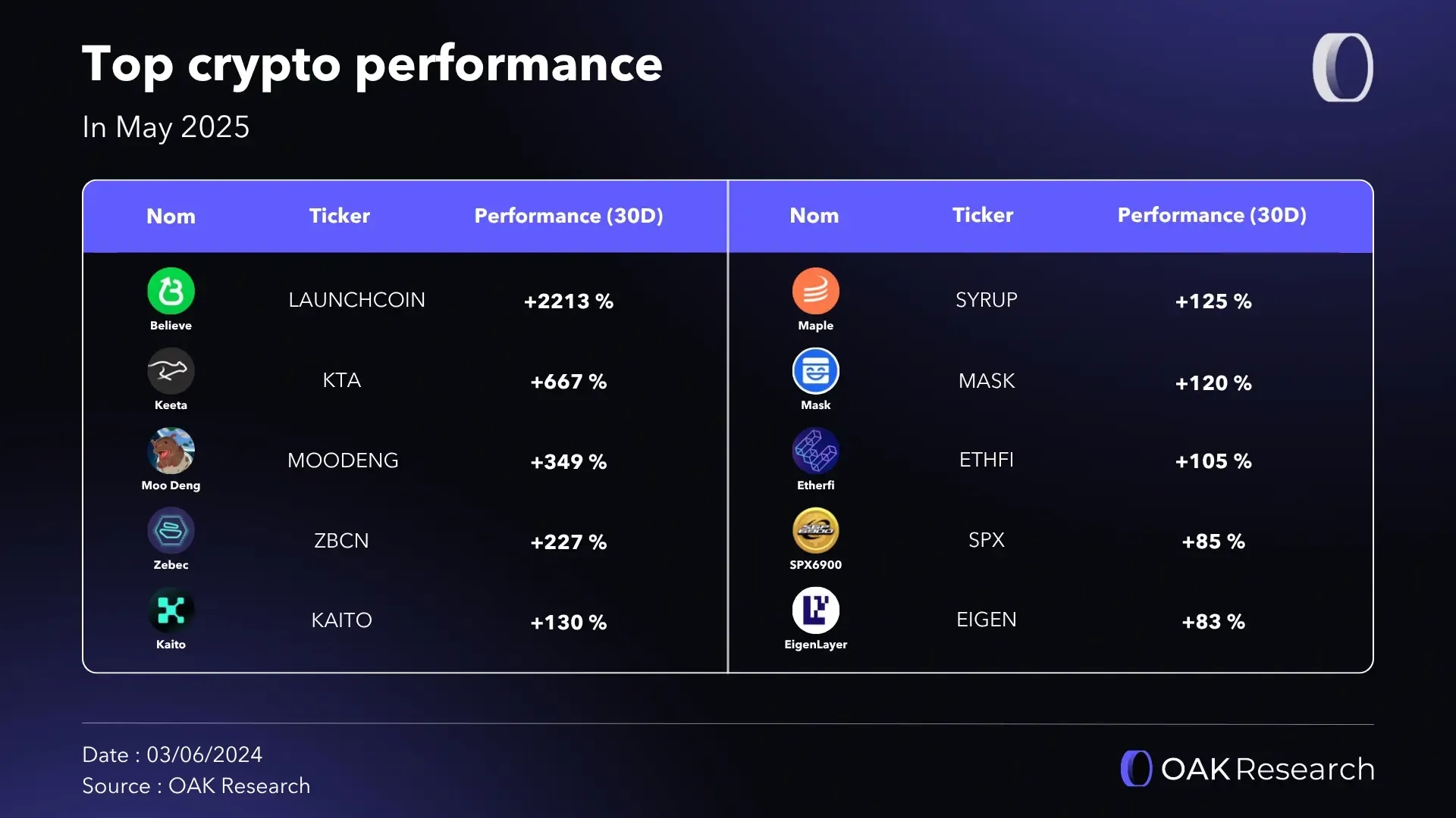 en-perf-token-may.webp