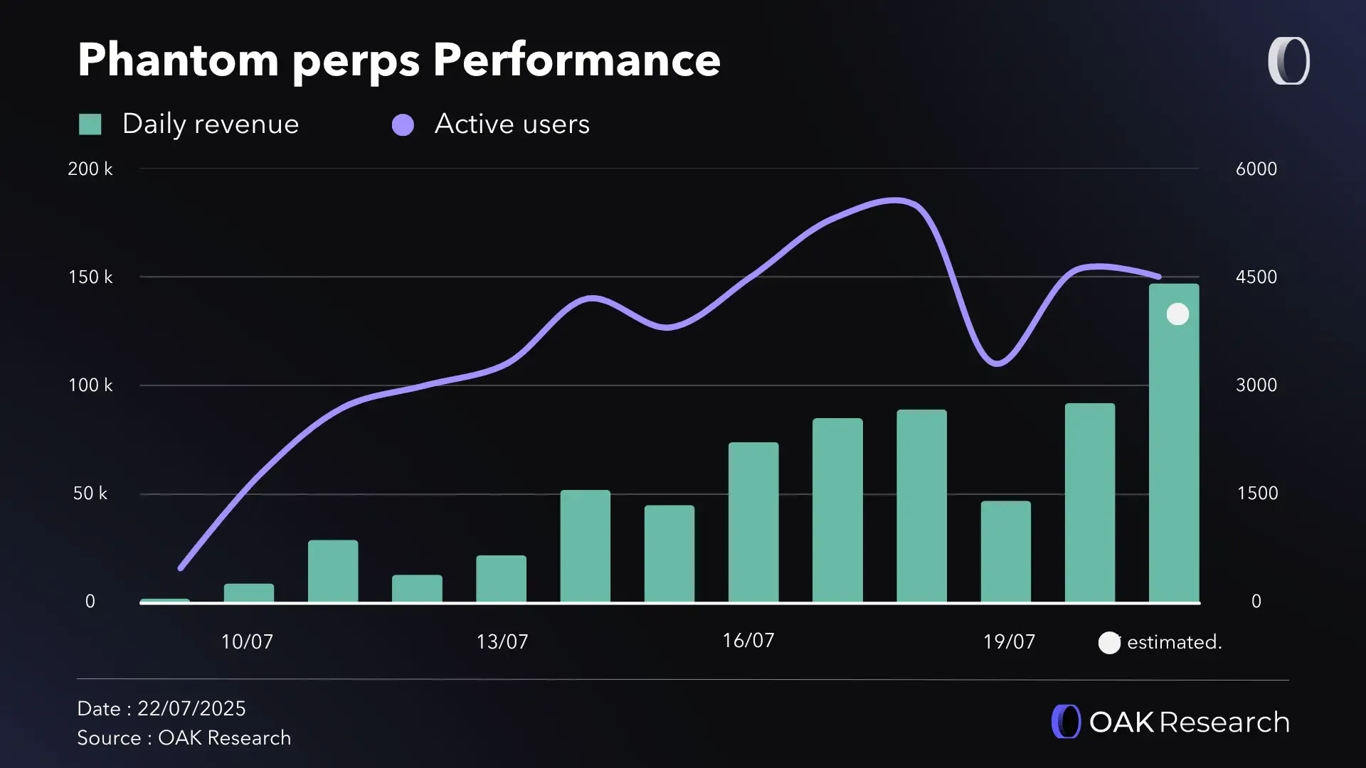 en-performance-hantom-perps.webp