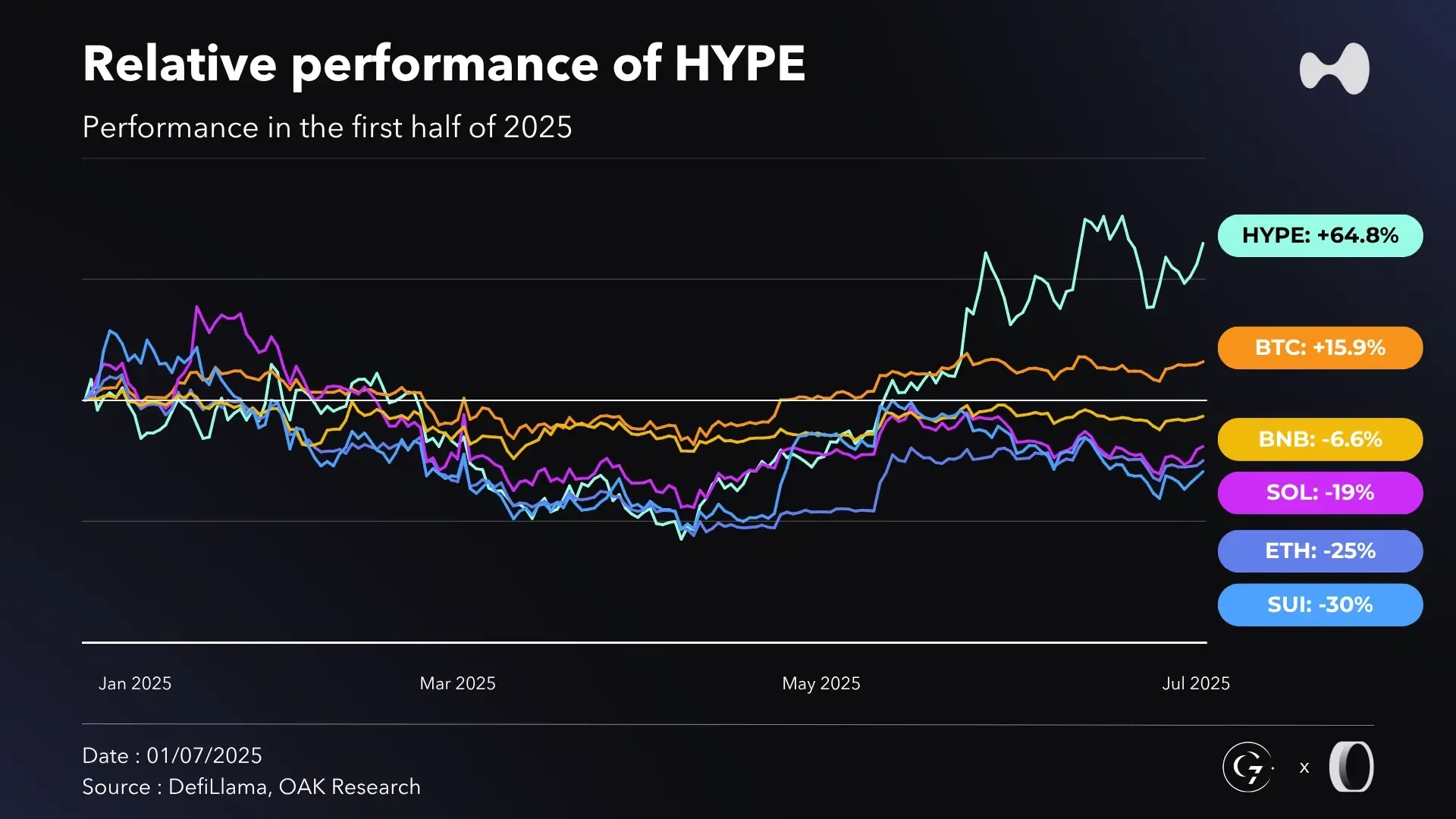 en-performance-hype-S1-2025.webp
