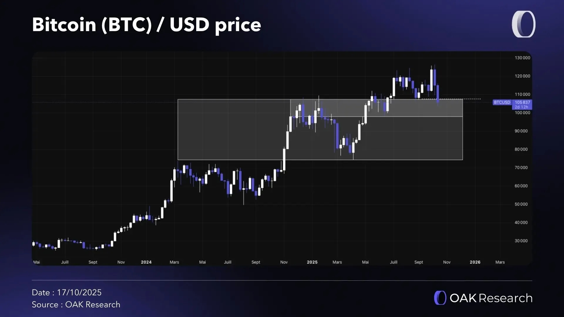en-prix-btc-17-oct-25.webp