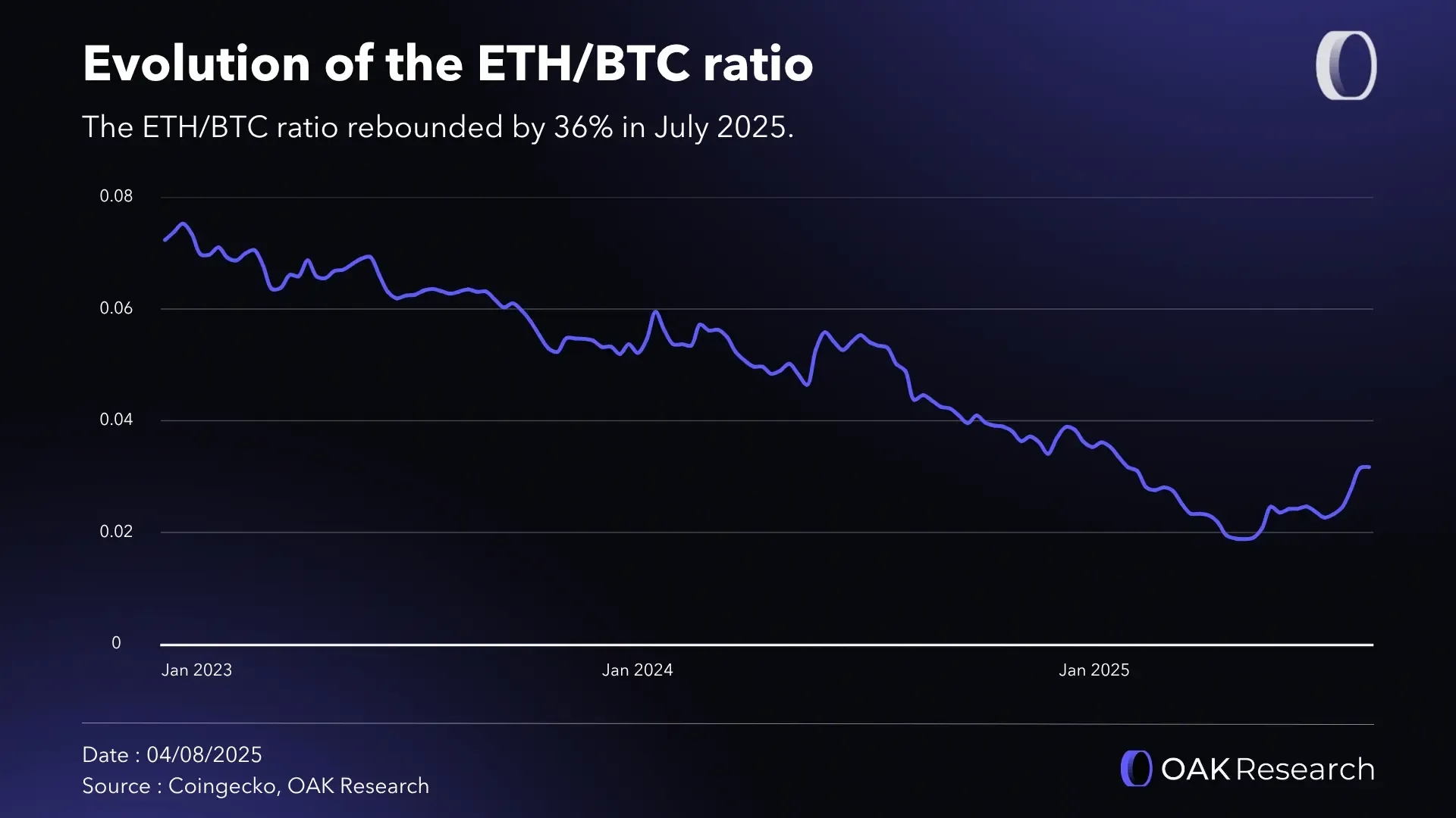 en-ratio-eth-btc.webp