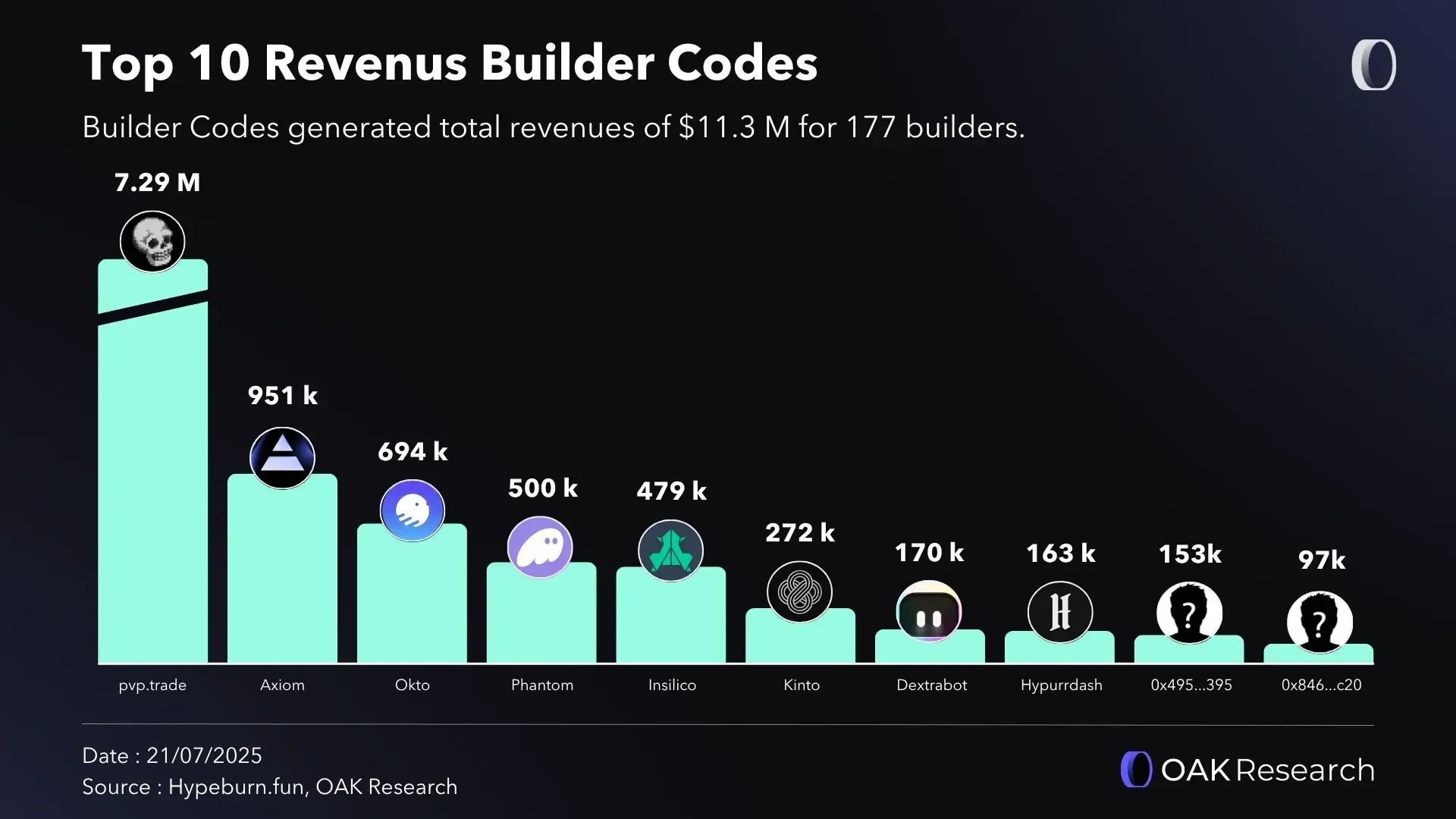 en-revenue-builder-codes.webp