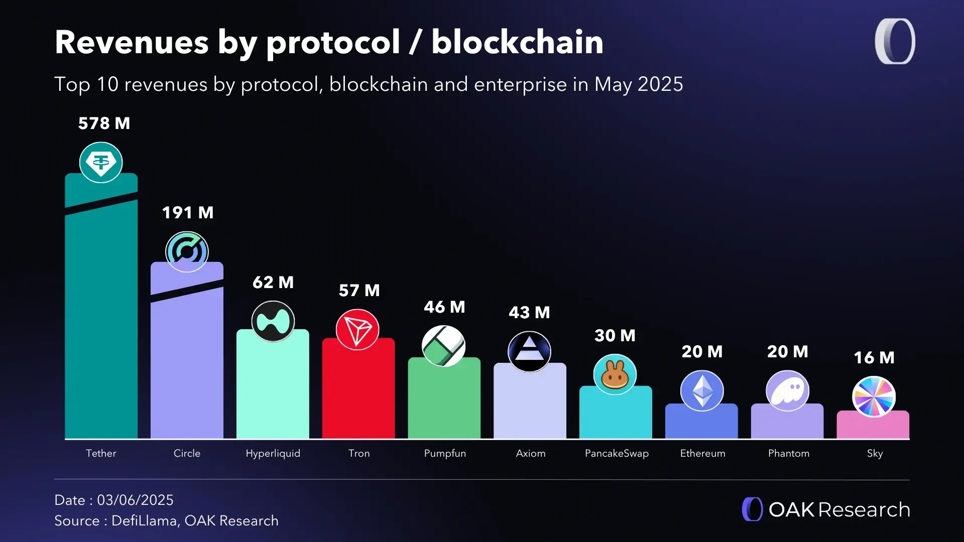 en-revenue-prot-may.webp