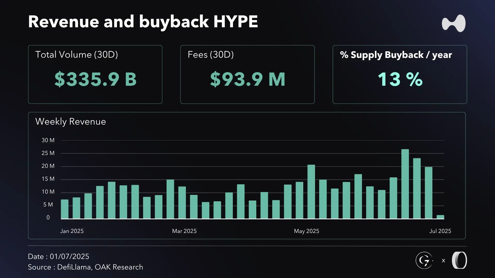 en-revenus-buyback-hl-S1-2025.webp