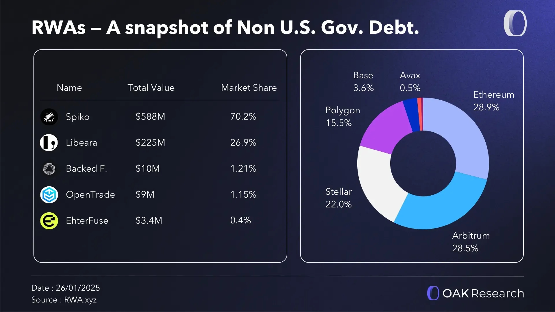 en-rwa-non-us-debt.webp
