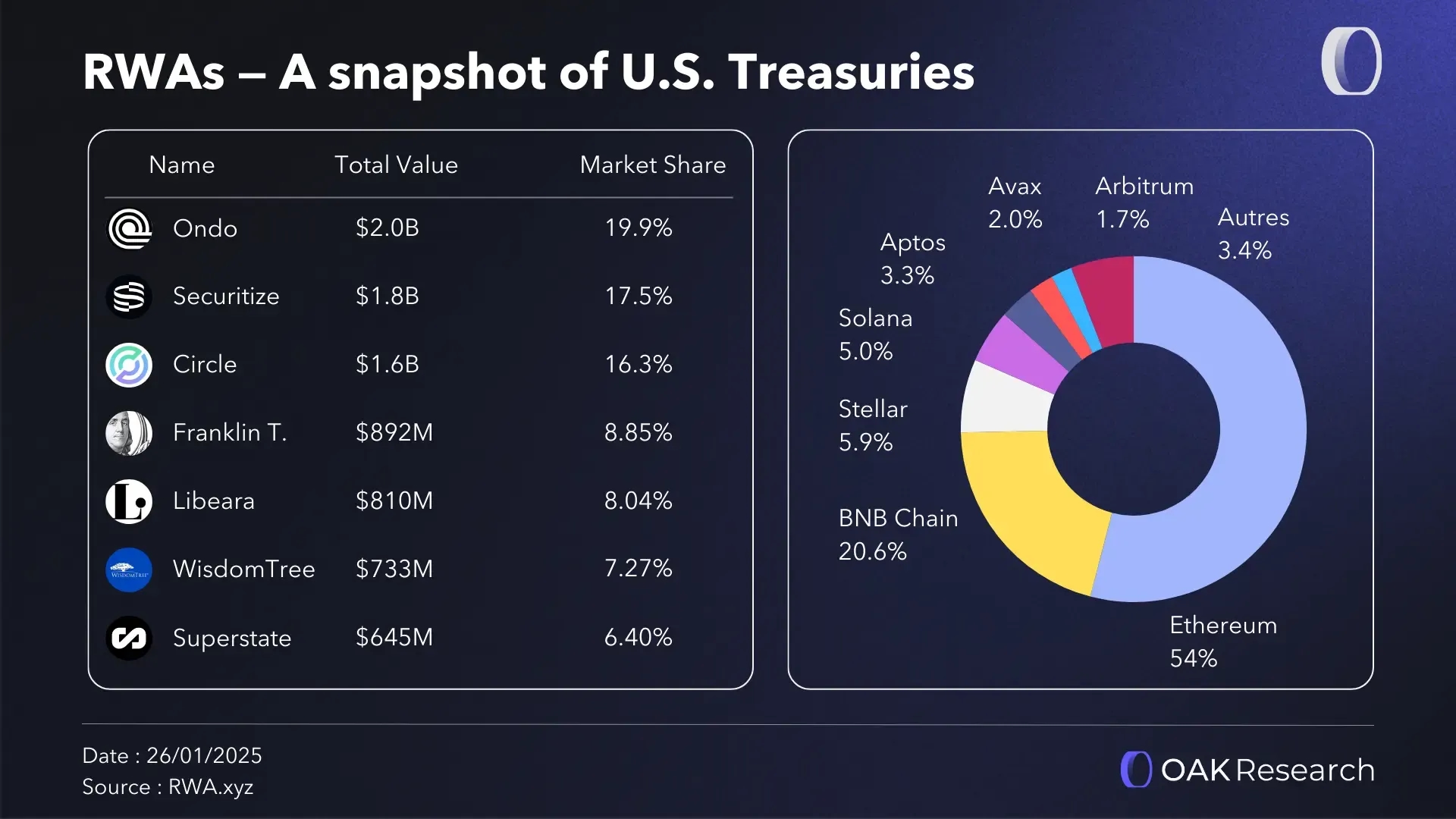en-rwa-us-treasuries.webp
