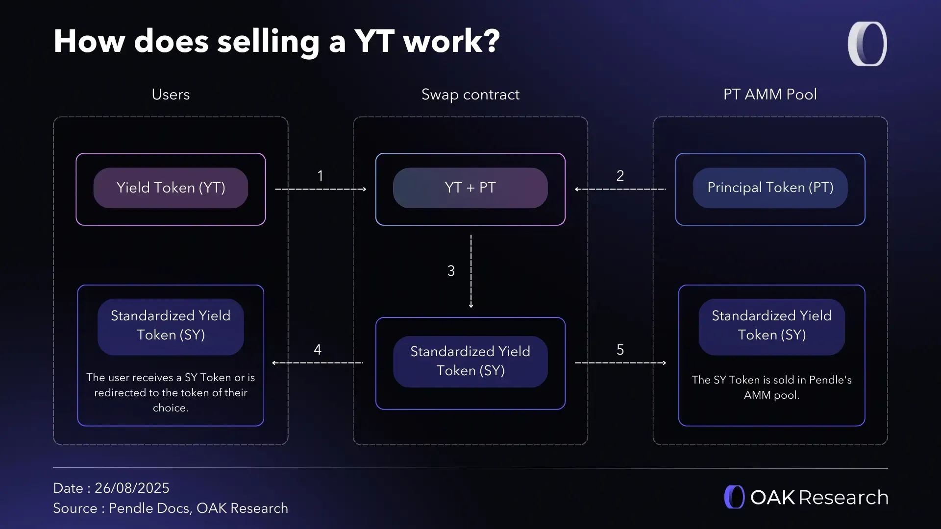 en-selling-yt-pendle.webp