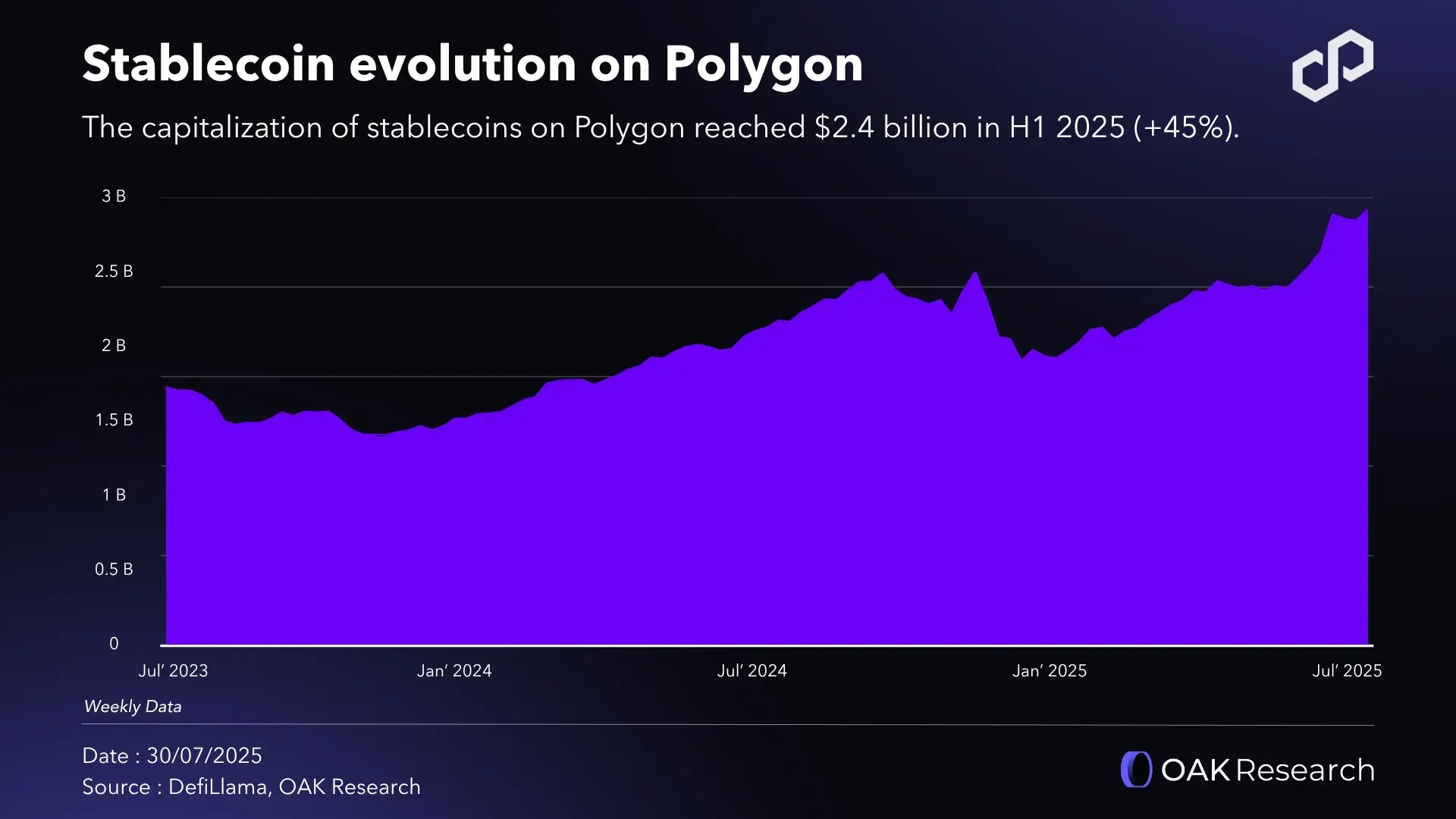en-stablecoin-polygon.webp