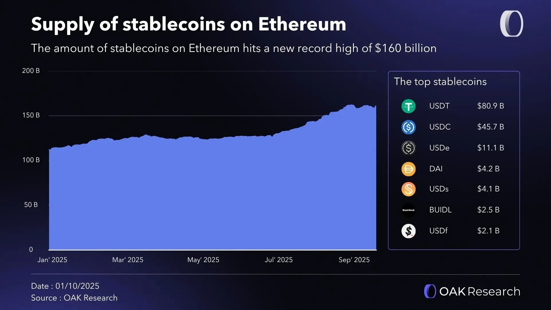 en-stablecoins-eth-Q3-2025.webp