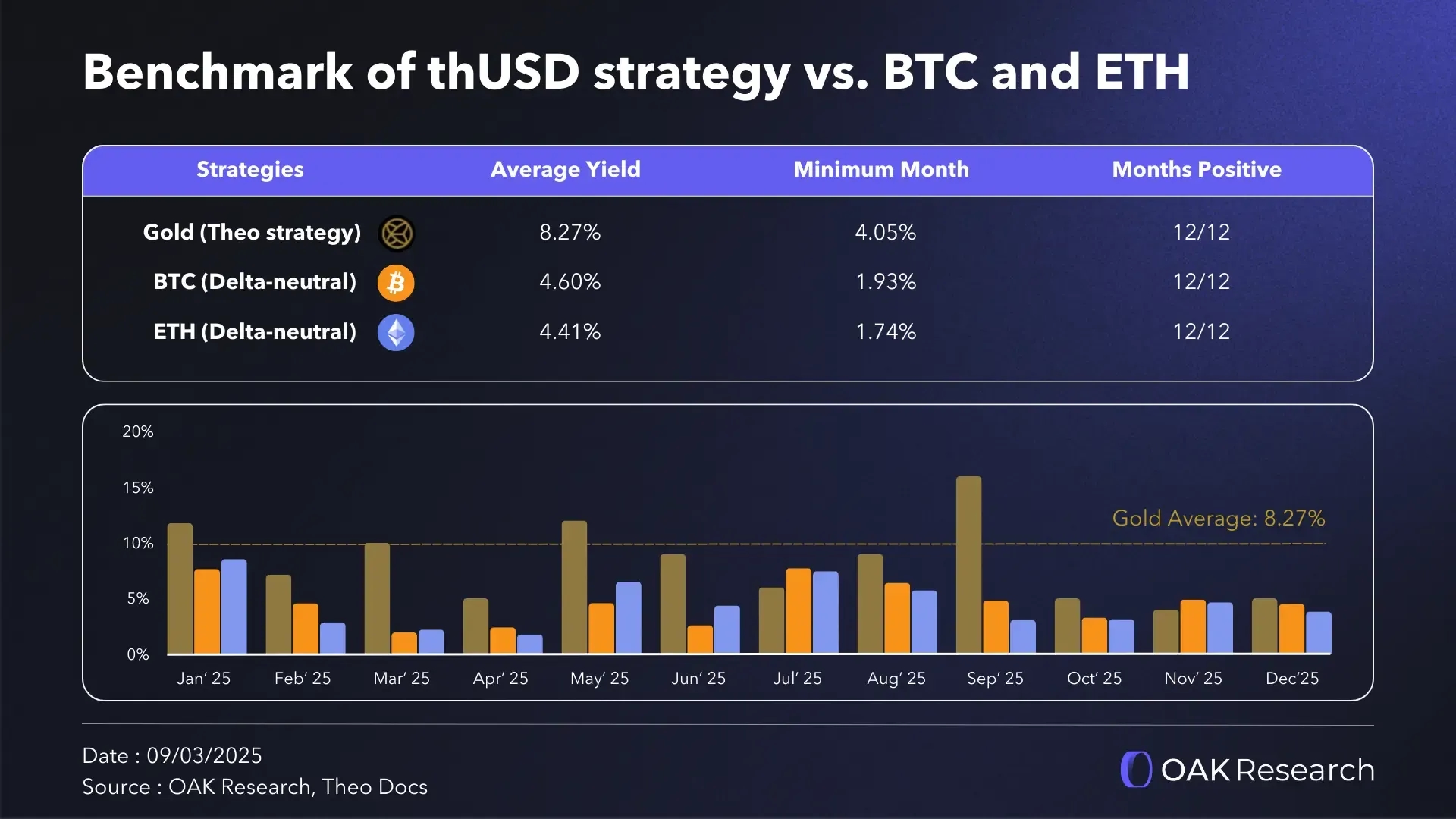 en-thusd-btc-eth-strategy.webp