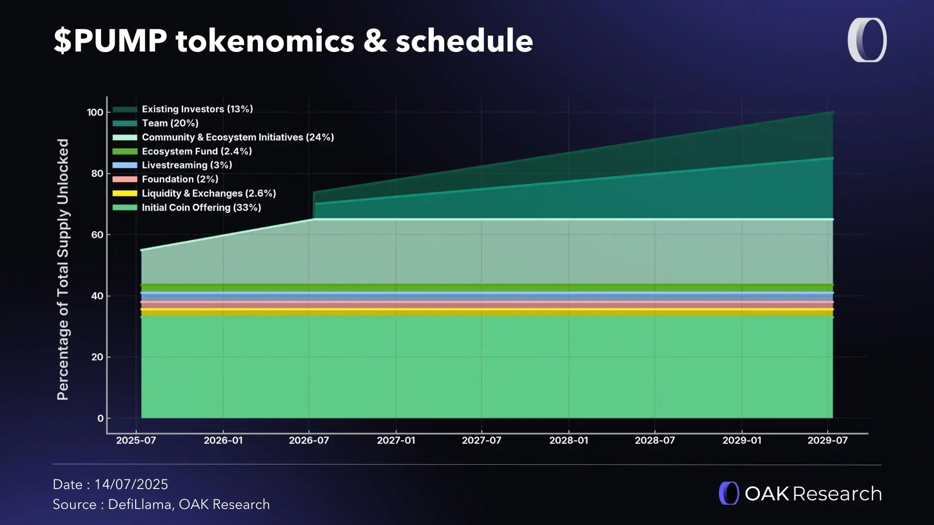 en-tokenomics-pump.webp