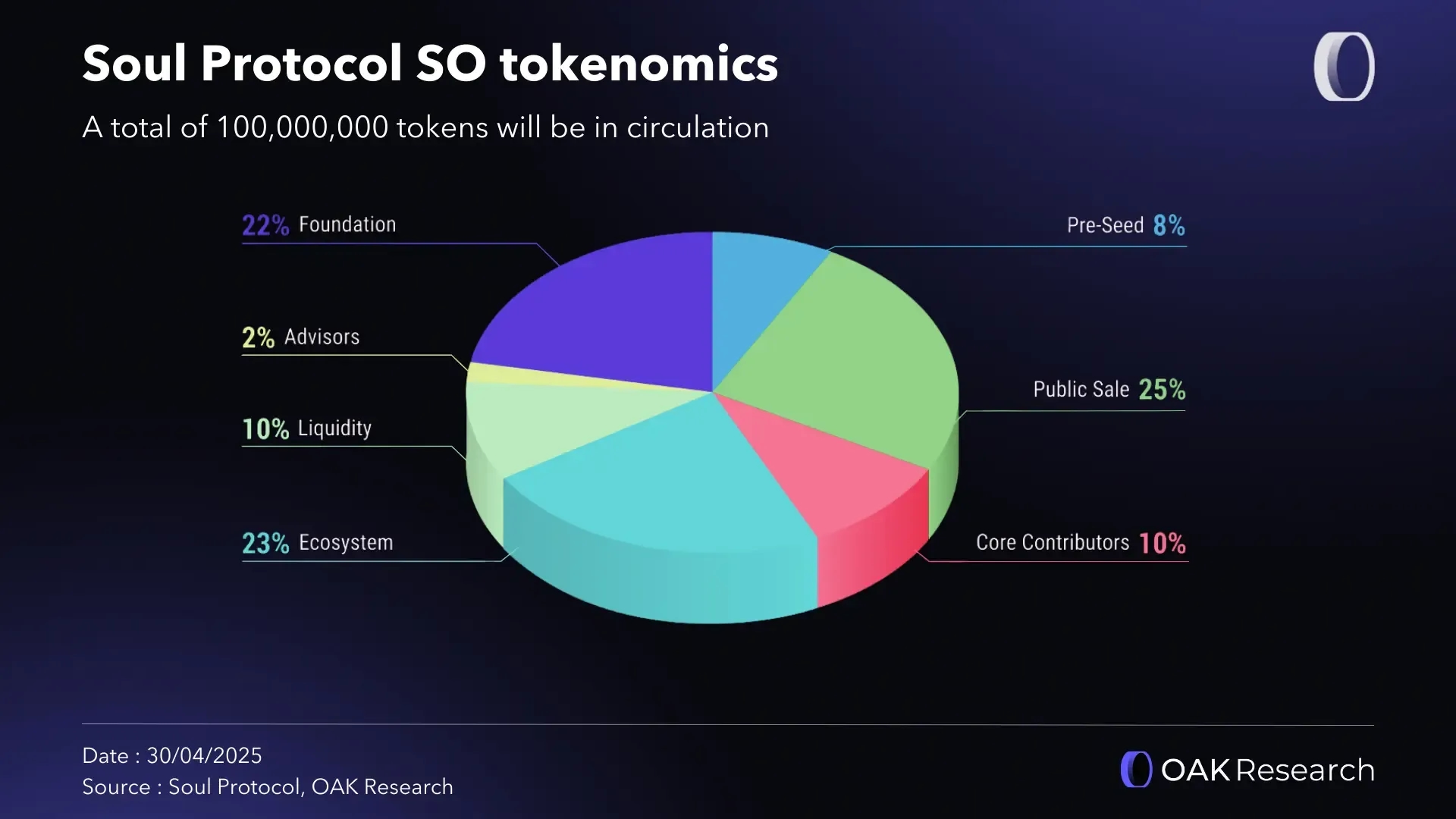 en-tokenomics-soul.webp