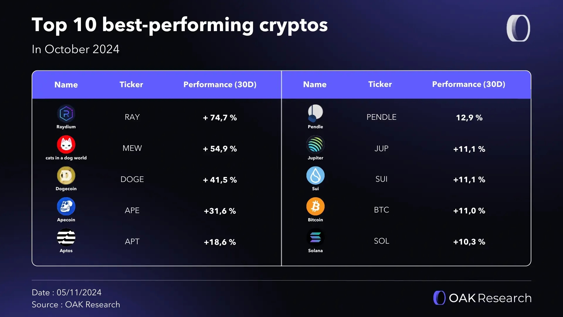 en-top-10-crypto-oct-24.webp