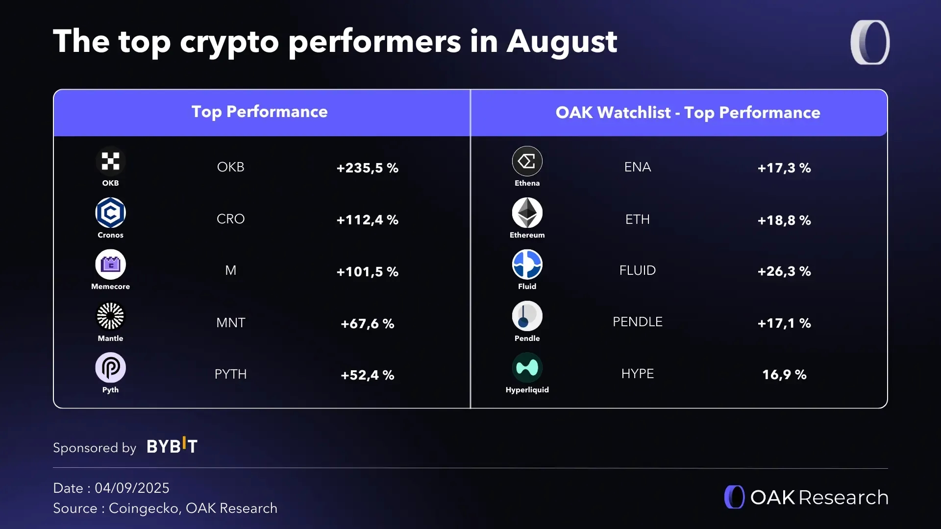 en-top-perf-crypto-august.webp