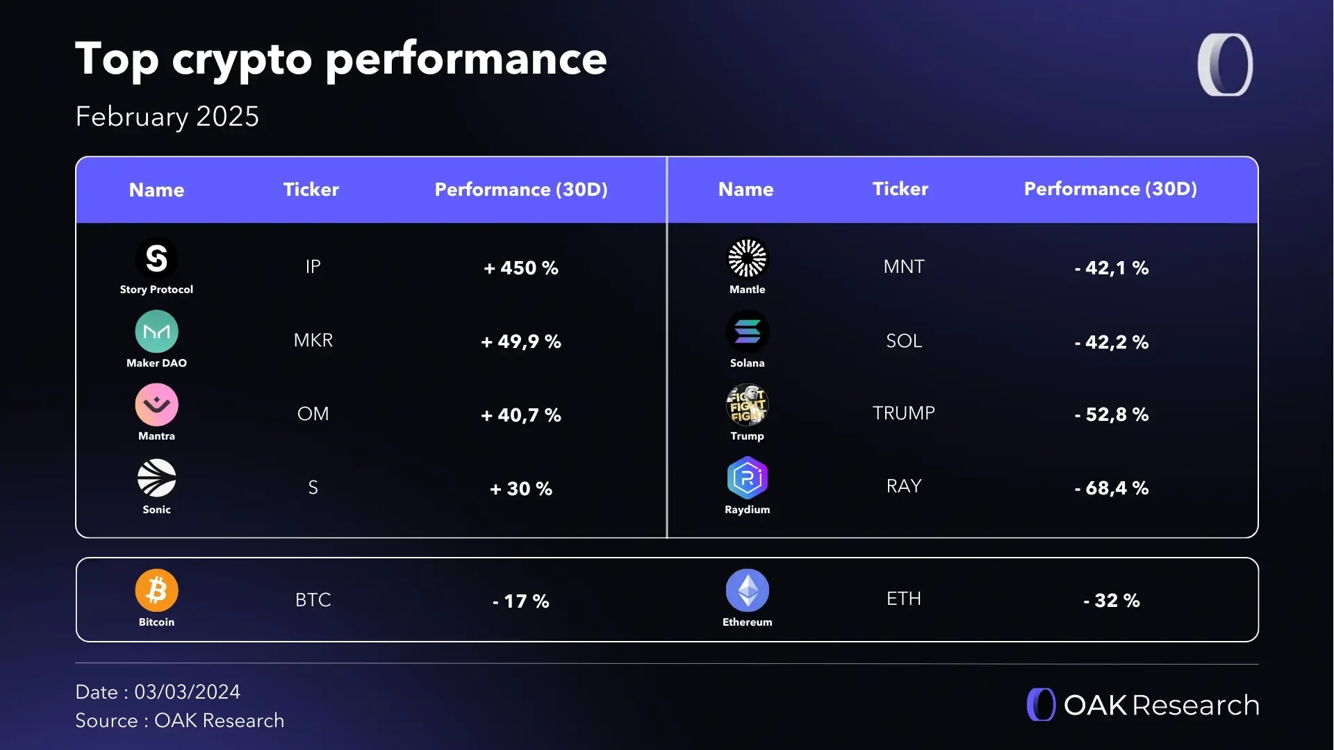en-top-perf-crypto-feb-25.webp