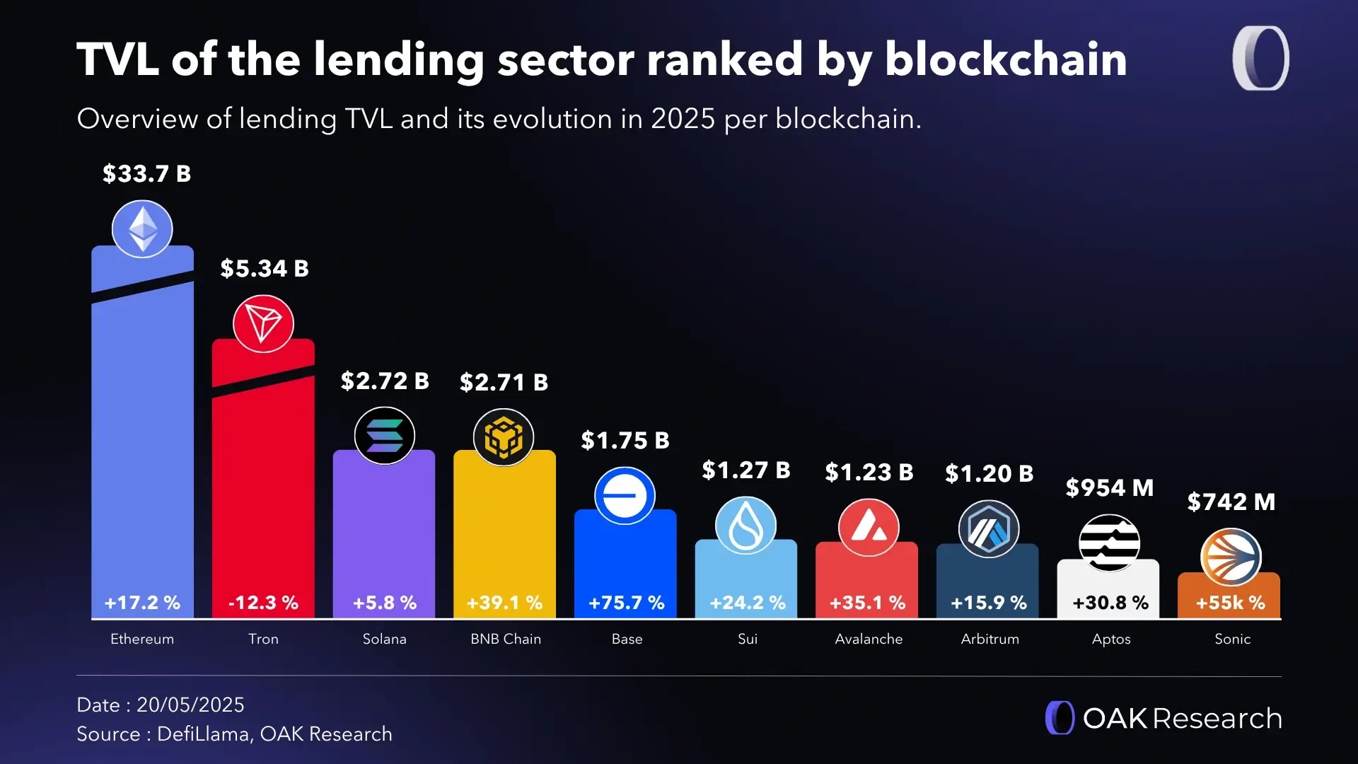 en-tvl-blockchain-lending.webp
