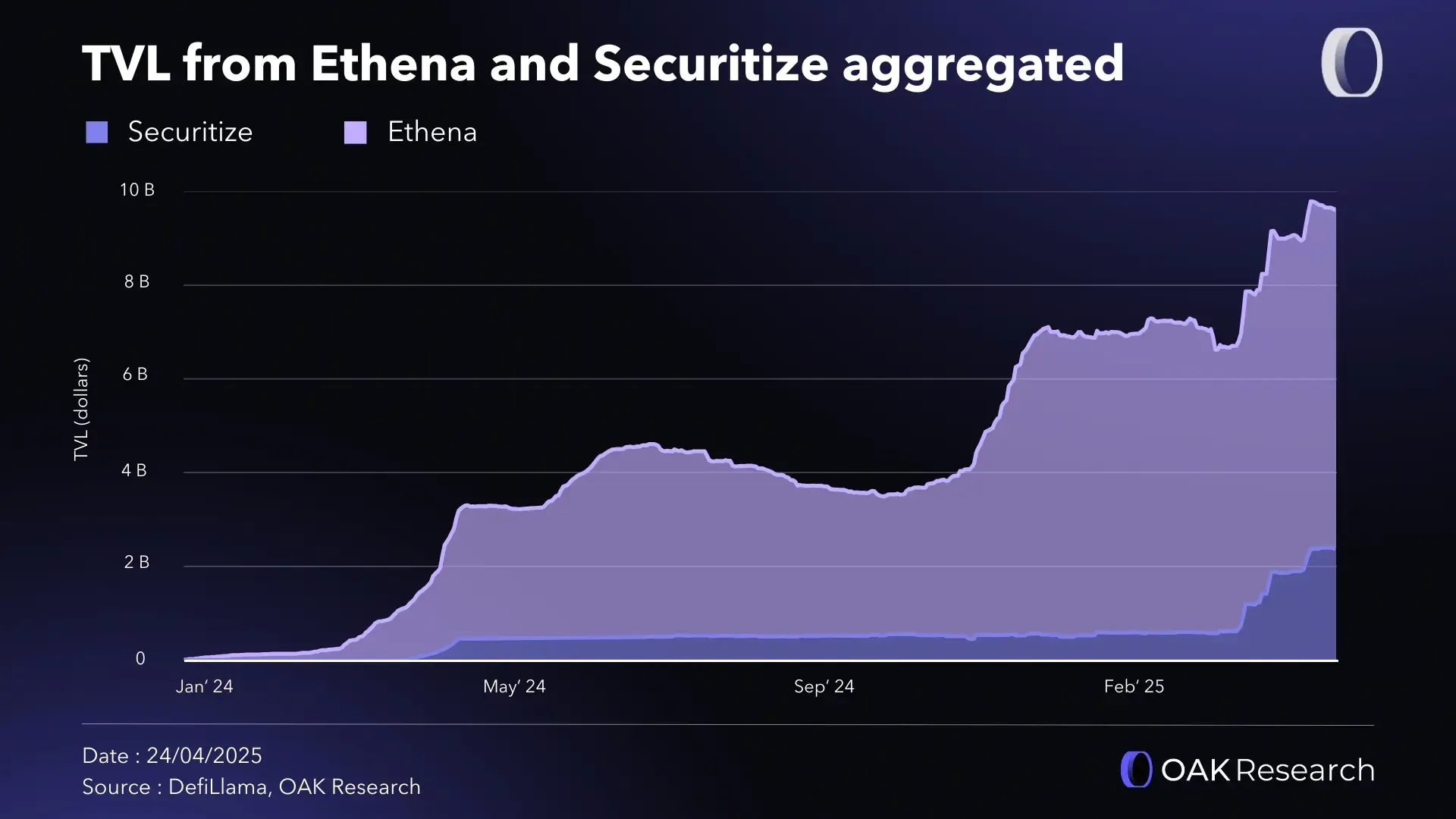 en-tvl-ethena-securitize.webp