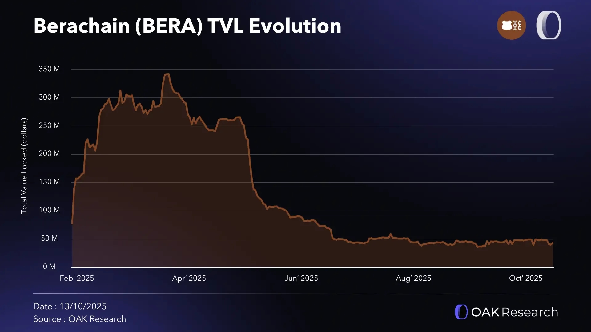 en-tvl-evolution-bera.webp