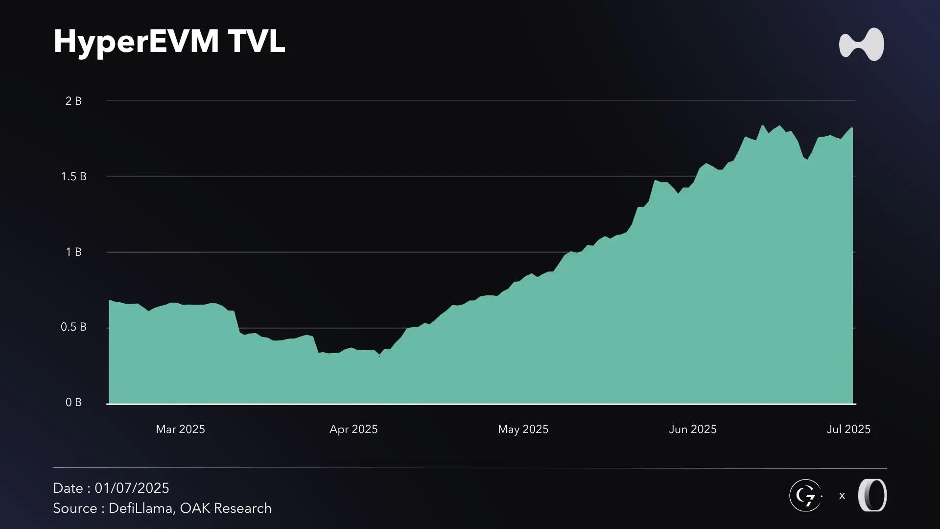 en-tvl-hyperevm-S1-2025.webp