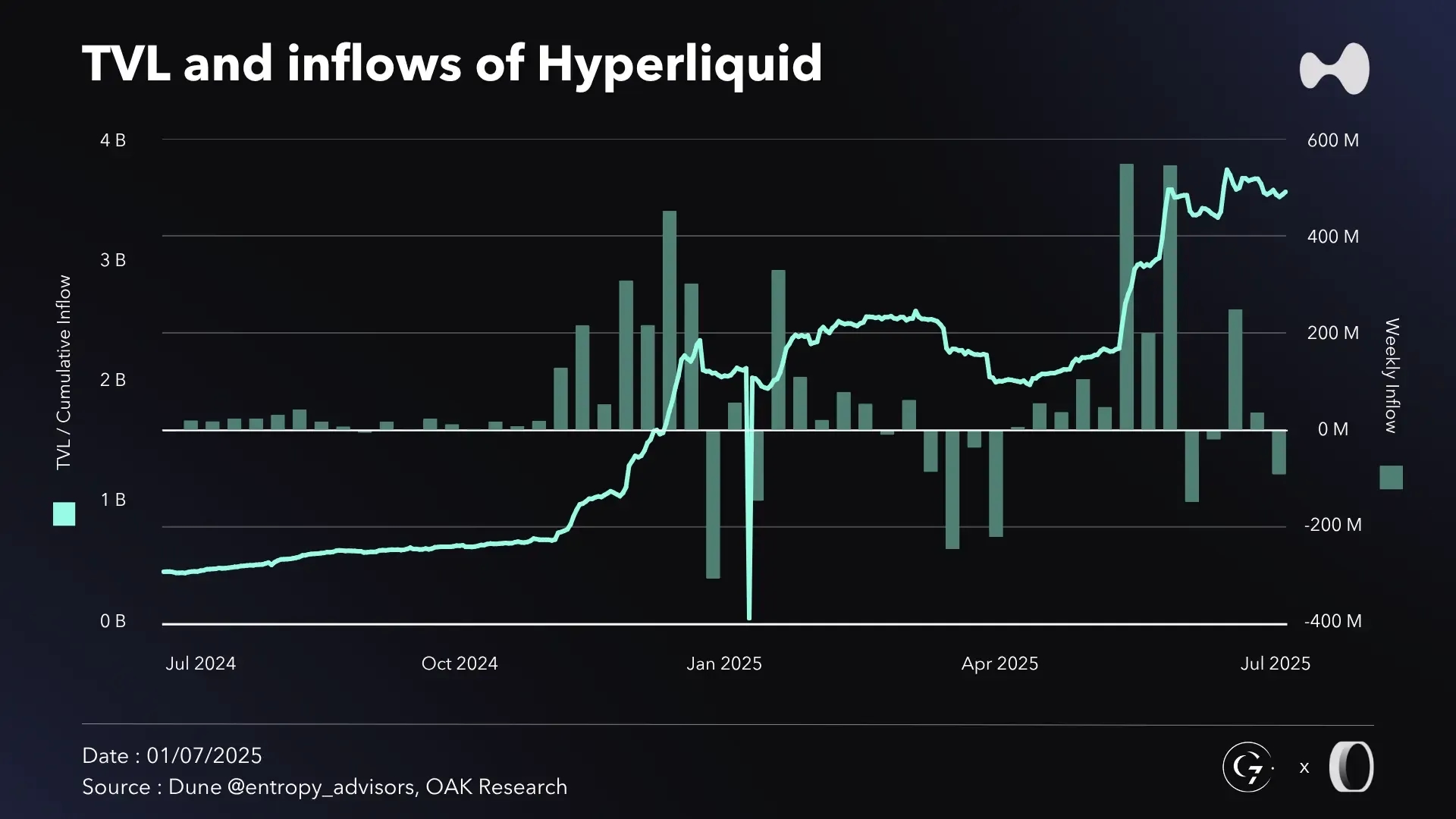 en-tvl-inflows-hl-S1-2025.webp