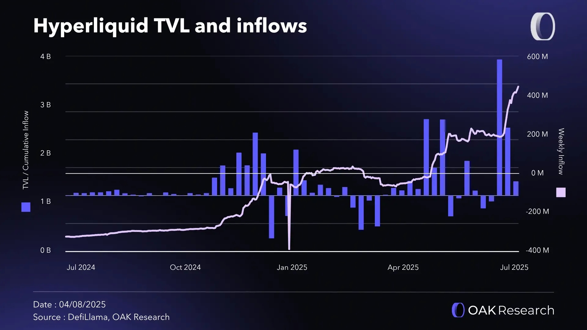 en-tvl-inflows-hype-july-25.webp