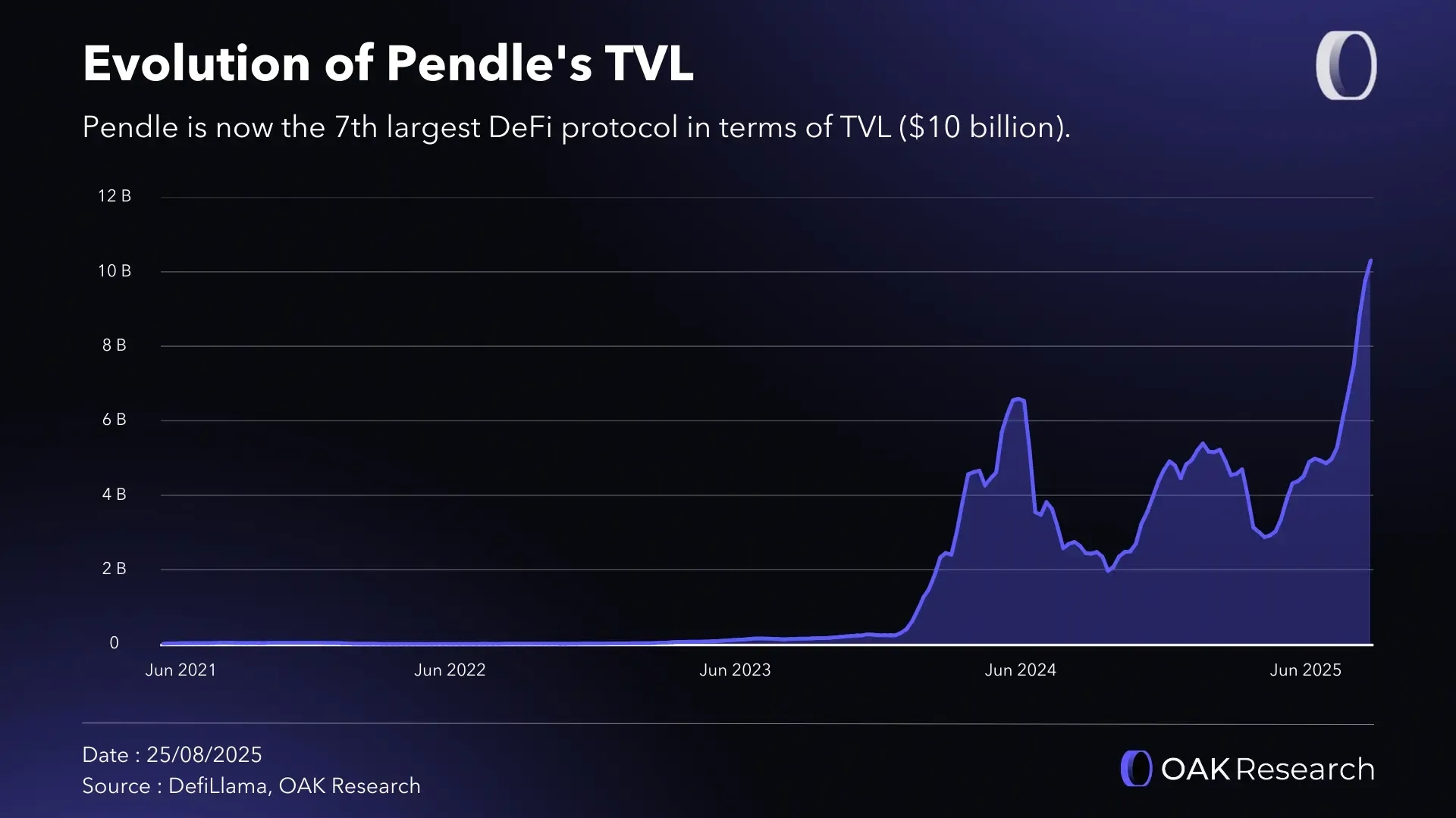 en-tvl-pendle.webp