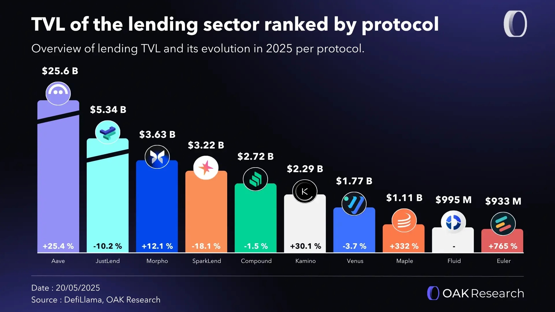 en-tvl-protocol-lending.webp