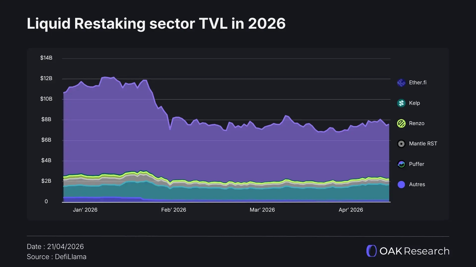 en-tvl-restaking.webp