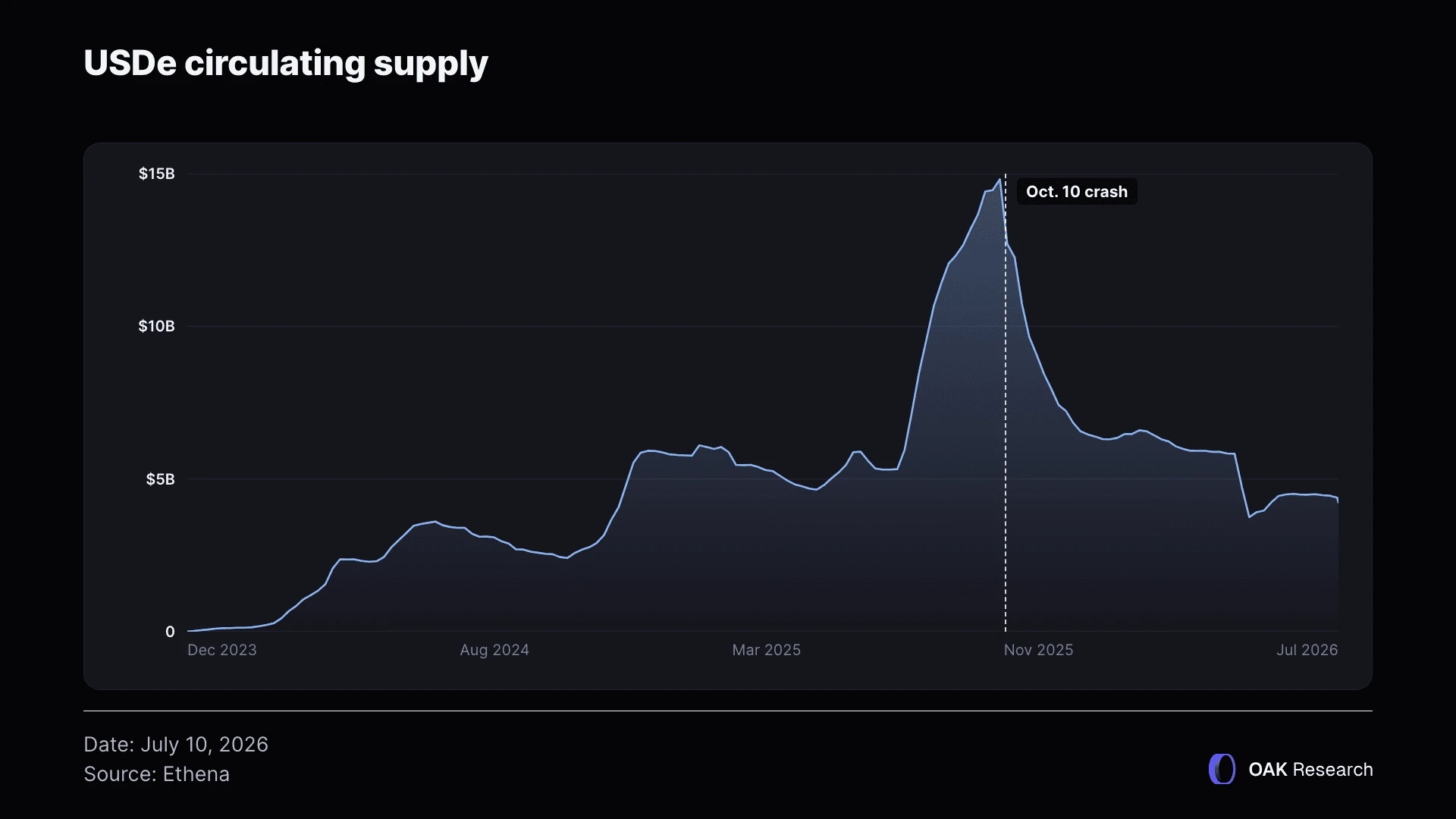 en-usde-circulating-supply.webp