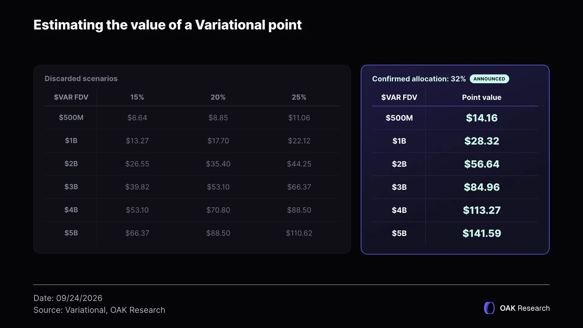 en-variational-estimation-points-final.webp