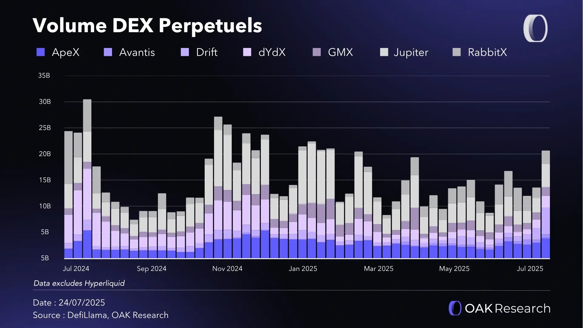 en-volume-dex-perps-jupiter.webp