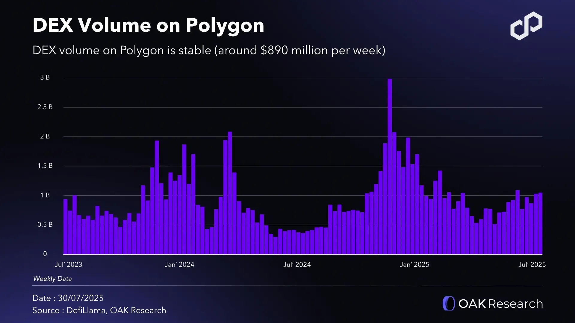 en-volume-dex-polygon.webp