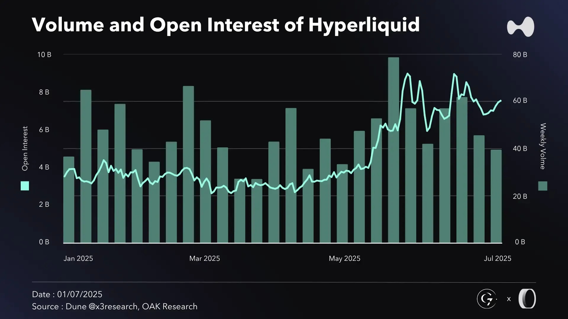 en-volume-open-interest-hl-S1-2025.webp