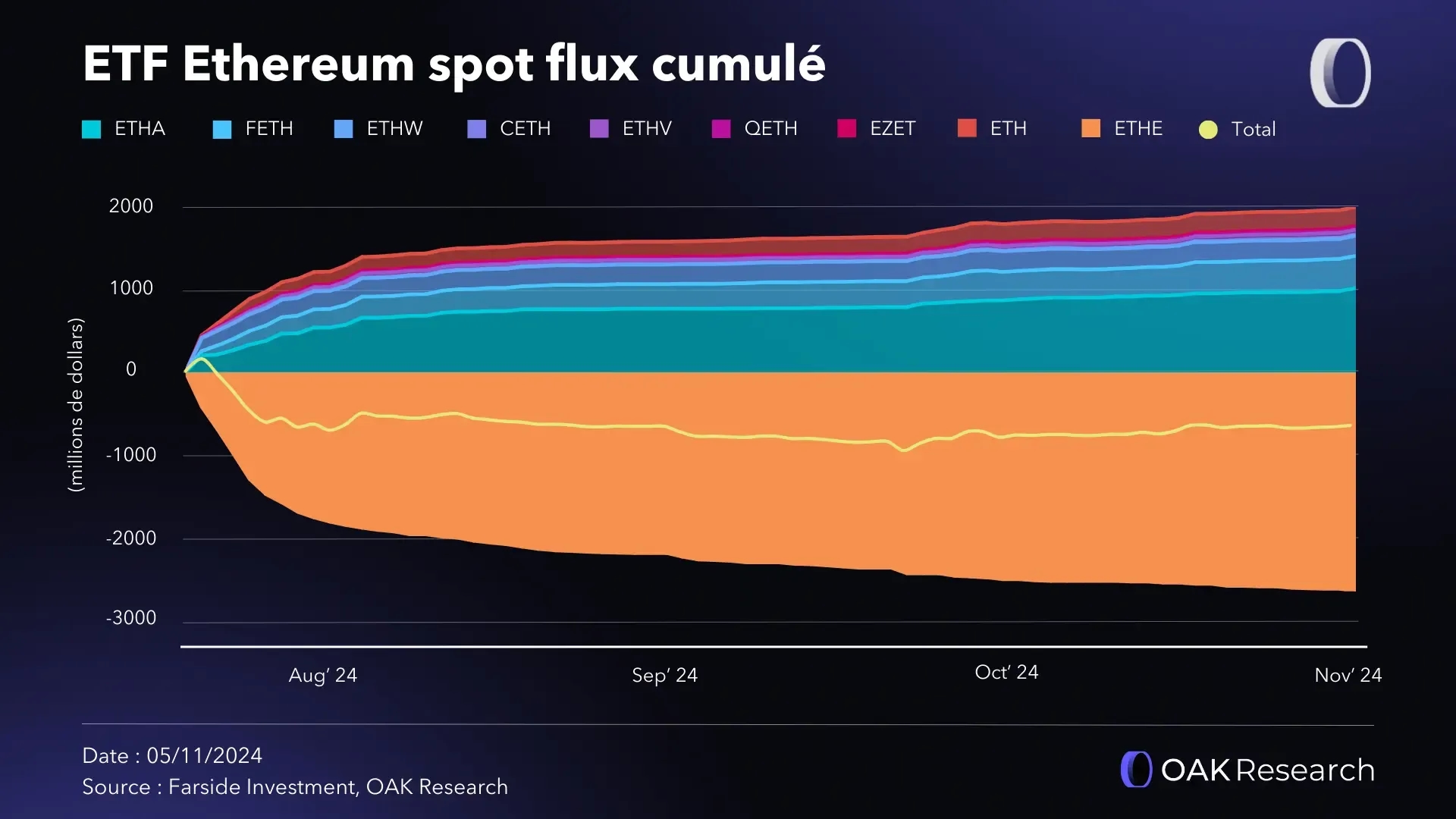 etf-eth-flux-cumulee-oct-24.webp