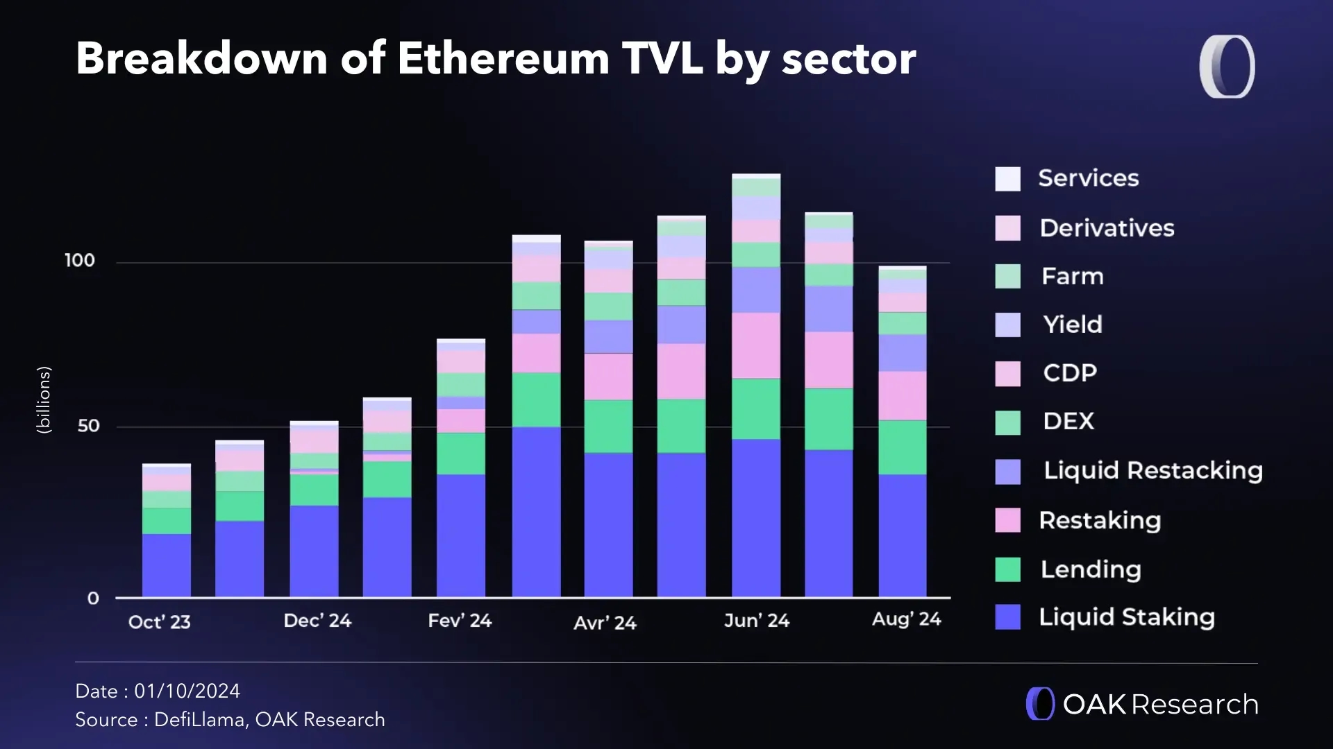 ethereum-q3-2024-tvl-defi-sector.webp