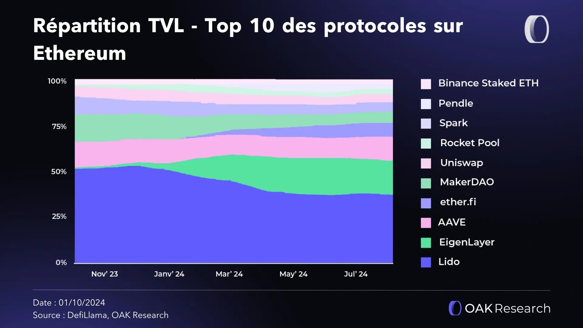 ethereum-q3-2024-tvl-top10-protocols.webp