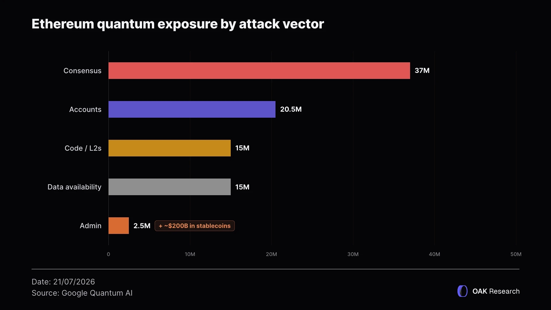 ethereum-quantum-exposure-en.webp