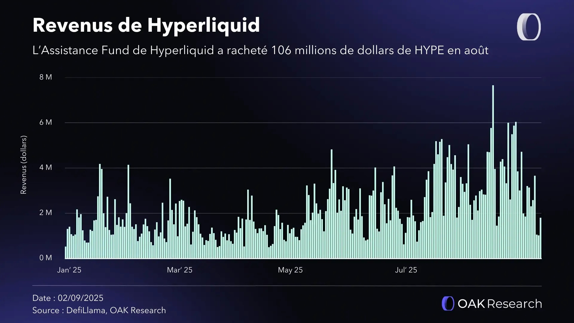 evenus-hyperliquid-aout.webp