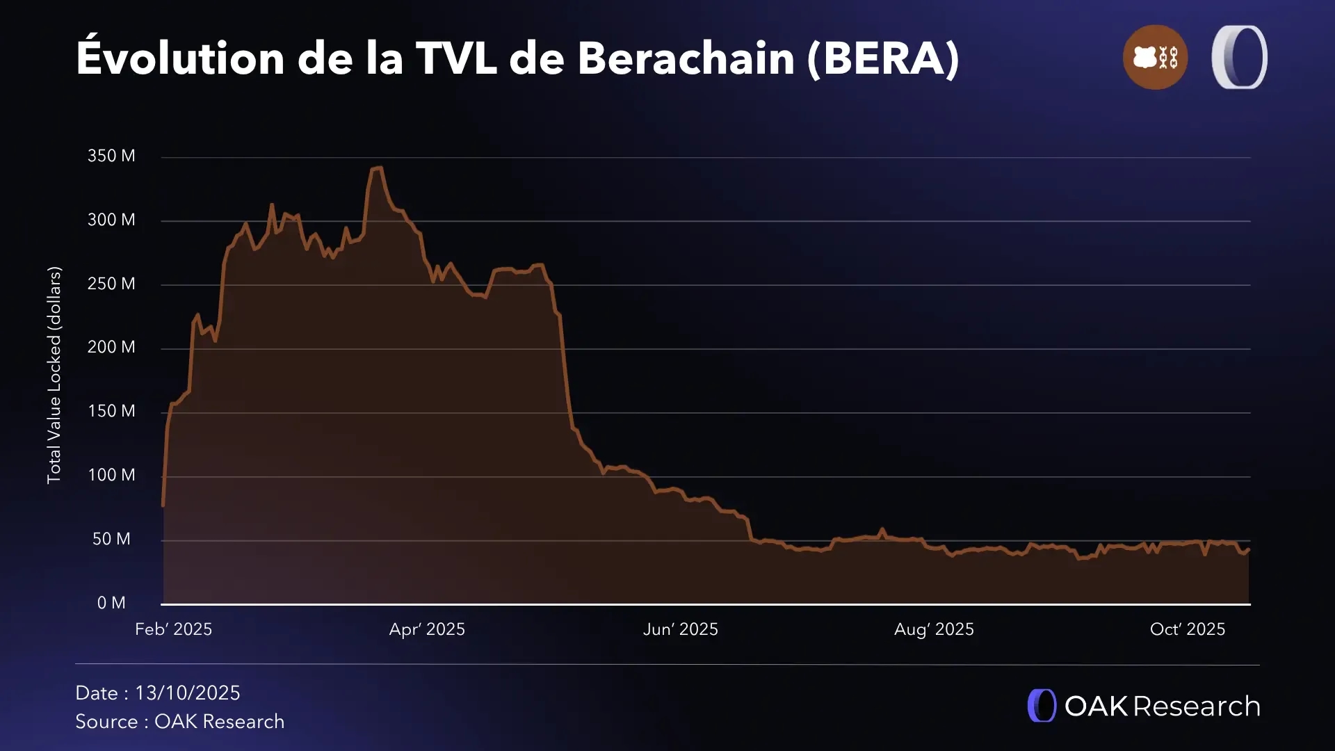 evolution-tvl-bera.webp