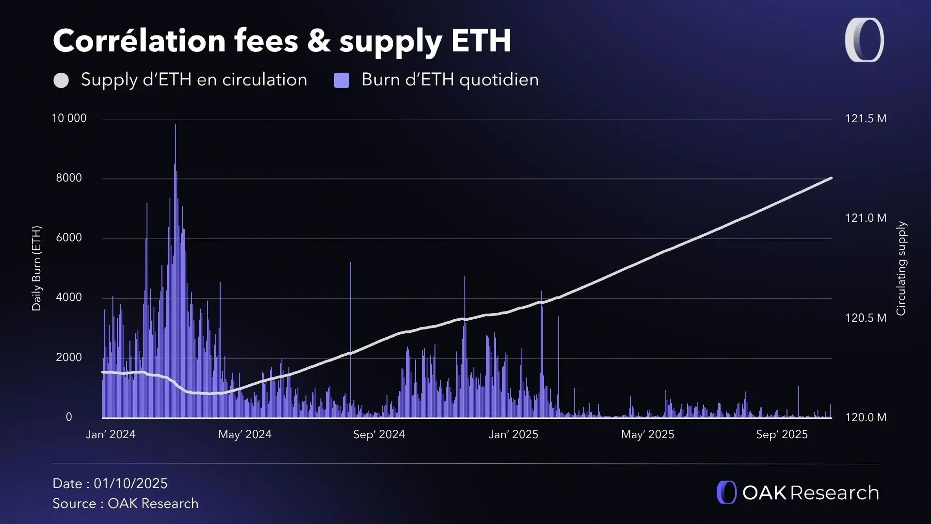 fee-supply-eth-Q3-2025.webp