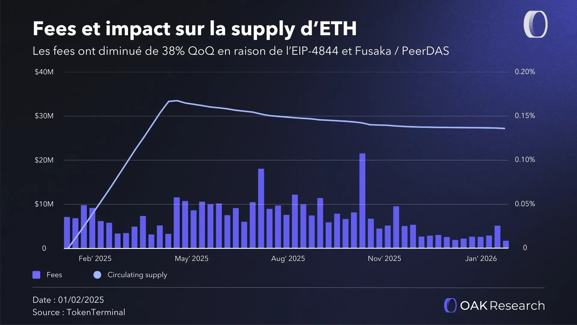 fees-supply-eth-q4-2025.webp