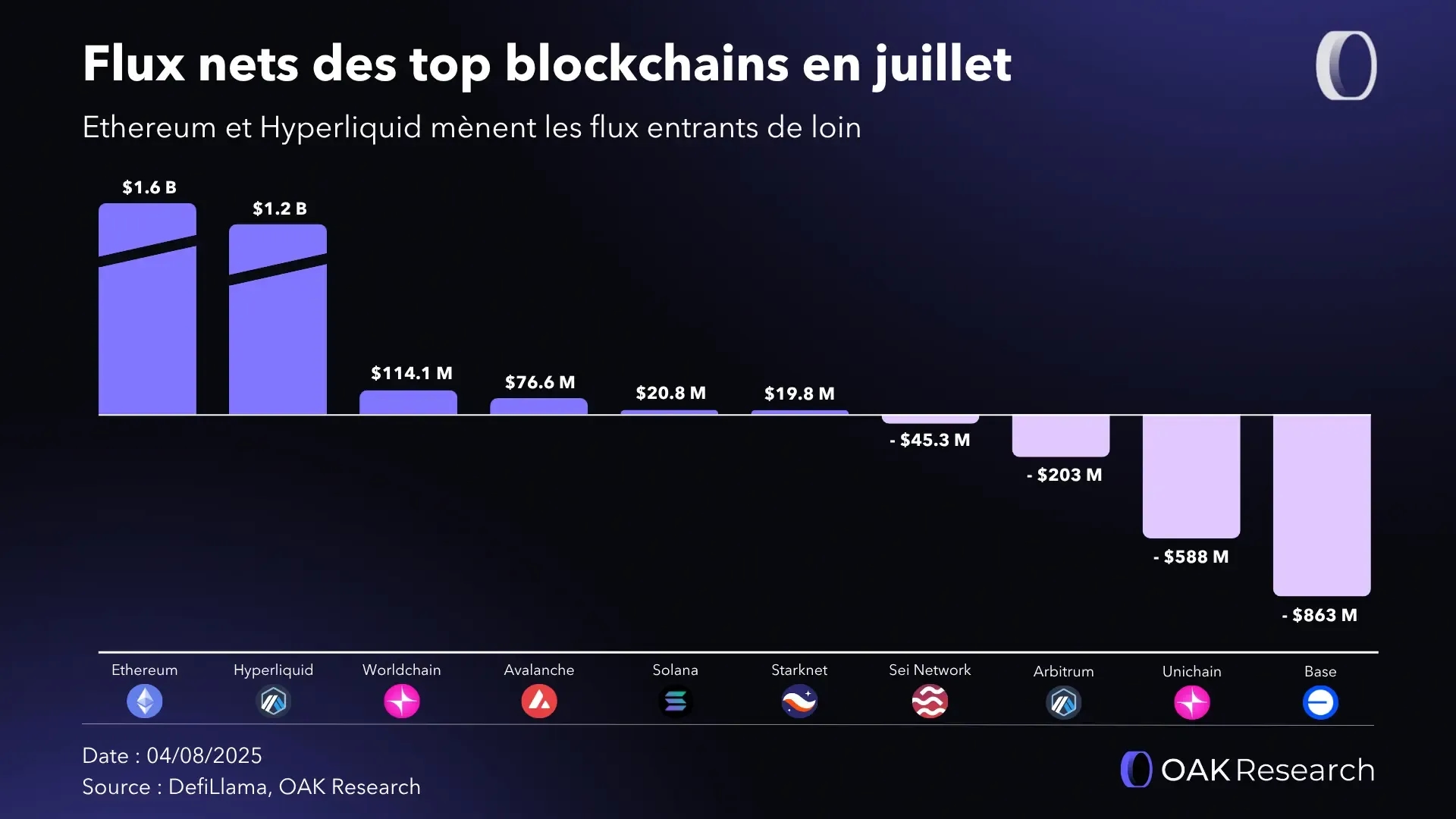 flux-blockchains-july-25.webp